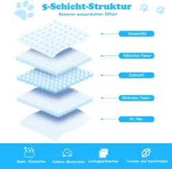 Vienkartinės palutės šunims 60x60cm., baltos/mėlynos spalvos